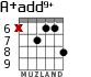 A+add9+ для гитары
