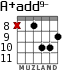 A+add9- для гитары - вариант 3