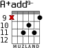 A+add9- для гитары - вариант 4