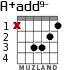 A+add9- для гитары