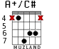 A+/C# для гитары - вариант 3