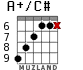 A+/C# для гитары - вариант 4