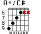 A+/C# для гитары - вариант 5