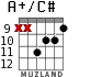 A+/C# для гитары - вариант 6