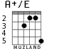 A+/E для гитары - вариант 2