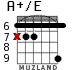 A+/E для гитары - вариант 5