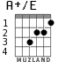 A+/E для гитары - вариант 1