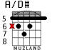 A/D# для гитары - вариант 2