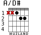 A/D# для гитары - вариант 1
