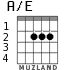 A/E для гитары - вариант 1