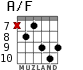 A/F для гитары - вариант 5