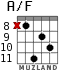 A/F для гитары - вариант 6