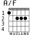 A/F для гитары