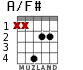 A/F# для гитары - вариант 2