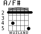 A/F# для гитары - вариант 3