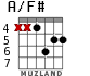 A/F# для гитары - вариант 4