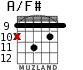 A/F# для гитары - вариант 5