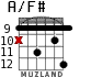 A/F# для гитары - вариант 6