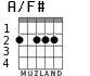 A/F# для гитары - вариант 1