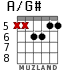 A/G# для гитары - вариант 3