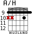 A/H для гитары - вариант 6
