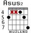 Asus2 для гитары - вариант 3
