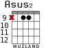 Asus2 для гитары - вариант 7