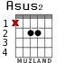 Asus2 для гитары - вариант 1
