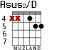 Asus2/D для гитары - вариант 3