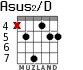 Asus2/D для гитары - вариант 4