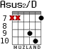 Asus2/D для гитары - вариант 5