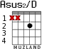 Asus2/D для гитары