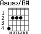 Asus2/G# для гитары - вариант 2