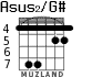 Asus2/G# для гитары - вариант 3