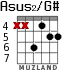 Asus2/G# для гитары - вариант 4