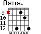 Asus4 для гитары - вариант 7