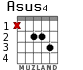 Asus4 для гитары - вариант 1
