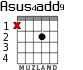 Asus4add9 для гитары - вариант 1