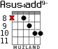 Asus4add9- для гитары - вариант 8
