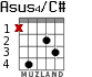 Asus4/C# для гитары - вариант 1