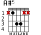 A#5 для гитары - вариант 2