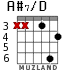 A#7/D для гитары - вариант 2