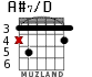 A#7/D для гитары