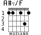 A#7/F для гитары - вариант 2