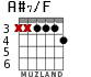 A#7/F для гитары - вариант 3