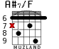 A#7/F для гитары - вариант 5