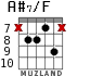 A#7/F для гитары - вариант 6
