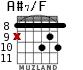 A#7/F для гитары - вариант 7