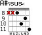 A#7sus4 для гитары - вариант 5