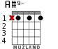 A#9- для гитары